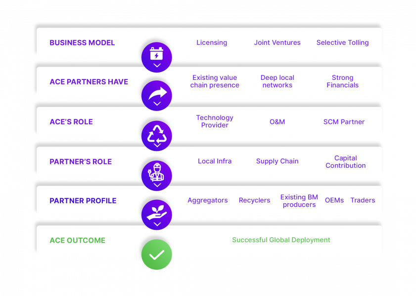 ACE-Green-Sustainble-Recycling_v4