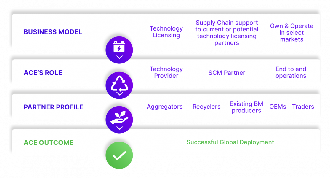 ACE Green Sustainble Recycling_v4